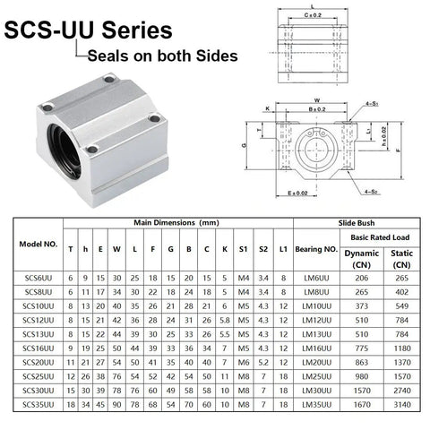 16mm SCS16UU Aluminum Linear Bearing Slide Block Set Closed Pillow Block For CNC And 3D Printer Rails Smooth Motion Table