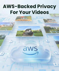 Cloud graphic labeled AWS with video thumbnails around, emphasizing AWS-backed privacy for your videos.