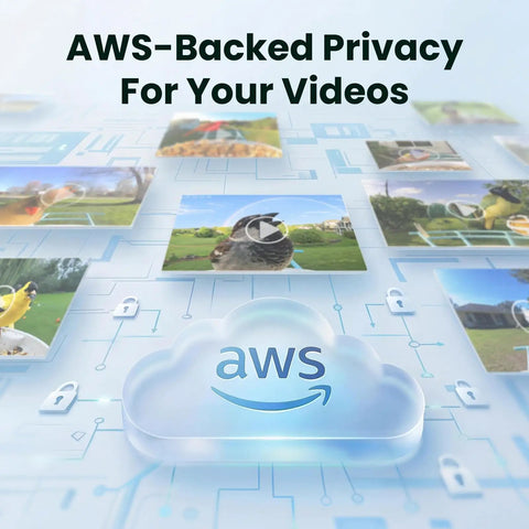 Cloud graphic labeled AWS with video thumbnails around, emphasizing AWS-backed privacy for your videos.