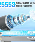Portable Handheld Turbo Fan With Ice Cooling, 25550 RPM airflow demonstration, highlighting powerful motor and speed comparison.