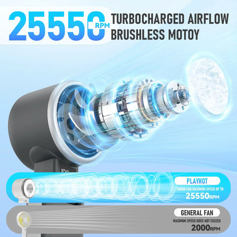 Portable Handheld Turbo Fan With Ice Cooling, 25550 RPM airflow demonstration, highlighting powerful motor and speed comparison.
