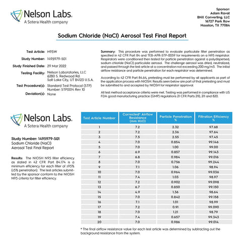 Nelson Labs Sodium Chloride NaCl aerosol test report for N95 mask filtration efficiency, study ID L499579-S01, dated 29 Mar 2022