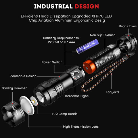 Rechargeable LED Flashlight 20000 Lumen XHP70 Quad Core Handheld Torch with parts and design features labeled on image