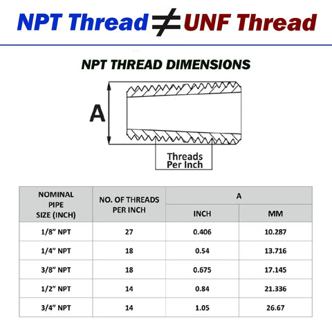 Diagram of NPT thread dimensions for Brass Plumbing Fittings Kit 33 Piece Assorted 3/8 NPT Set With Female Tees Couplers Plugs