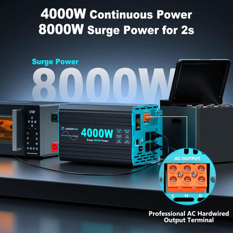 No Sweat 4000 Watt Inverter Pure Sine Wave Converting 12V DC To 110 120V AC For Home Backup Rv Camper And Pickup Trucks With Eight Thousand Watt Surge Capacity And High Efficiency Clean Power Output, showing inverter with AC output terminal.