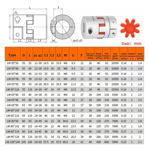 Heavy Duty Plum Flexible Shaft Coupling For CNC Machines 14Mm To 38Mm Bore Aluminum Alloy Jaw Connector dimensions chart with specifications.