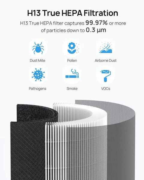 Replacement 3-In-1 Filter For Macro Pro Air Purifier, Ultra Fine Pre-Filter, High-Efficiency Activated Carbon Filter, H13 True HEPA
