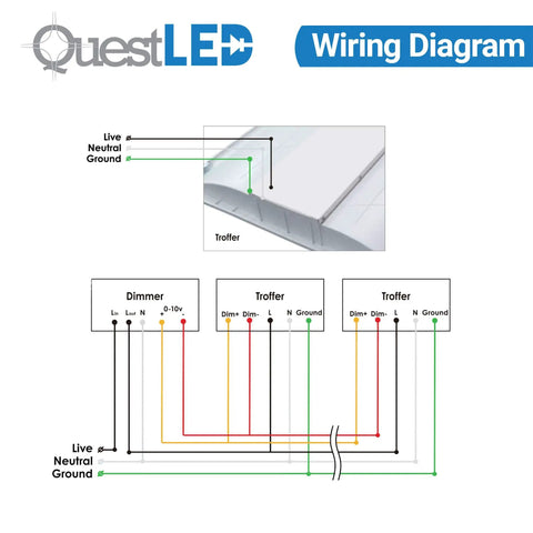 Wiring diagram for 2x2 LED Center Basket Troffer Panel 2 Pack 28W 3500K Warm White Bright as Day 3640 Lumens 120V to 277V Dimmable