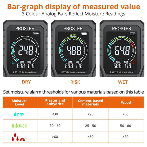 Rechargeable Pinless Moisture Meter With USB C 40mm Depth 2.4 Inch LCD 3 Color Bar Non Destructive Moisture Tester For Wood Drywall Concrete And More Today showing dry, risk, wet readings and threshold table