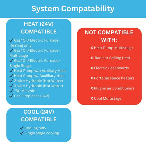 Programmable Thermostat 5-2 Day Schedule With Selectable Smart Recovery system compatibility chart