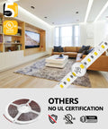 Living room with Ultra Bright 25 Ft 24V LED Strip Lights Cool White 5000K Ra 95 Plus IP30 UL Listed 900 LEDs shown on ceiling
