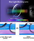 Comparison of Anti Fog Safety Glasses For Men And Women, Blue Light Blocking Clear Lens Eyewear showcasing lens effectiveness