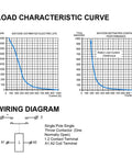 Load characteristic curve and wiring diagram for Pro Grade High Voltage DC Contactor And Electric Relay for EV Charging.