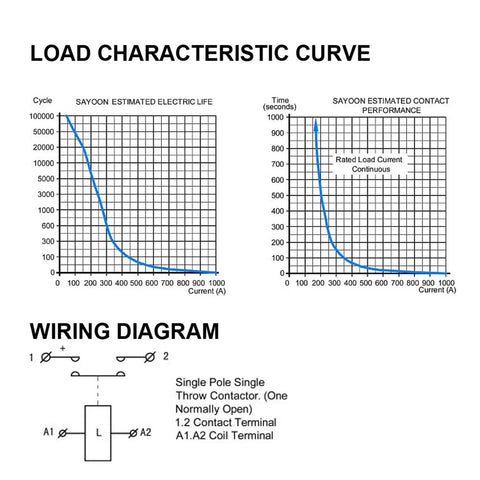 Load characteristic curve and wiring diagram for Pro Grade High Voltage DC Contactor And Electric Relay for EV Charging.