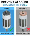 Comparison of carbon versus copper material fuel pump components for alcohol erosion prevention in BeefedUp Fuel Pump Assembly For Honda TRX Foreman Rubicon Rancher 420 And 500 ATVs 2014-2024 Direct Fit Replacement With OEM 16700HR3A21 Compatible With TRX500FE TRX500FM 2014-2019 And TRX520FE TRX520FM 2020-2024