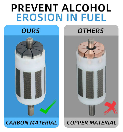 Comparison of carbon versus copper material fuel pump components for alcohol erosion prevention in BeefedUp Fuel Pump Assembly For Honda TRX Foreman Rubicon Rancher 420 And 500 ATVs 2014-2024 Direct Fit Replacement With OEM 16700HR3A21 Compatible With TRX500FE TRX500FM 2014-2019 And TRX520FE TRX520FM 2020-2024