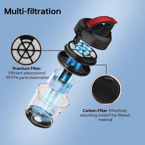 Exploded view of NEN110A NEN110B NEN110D Vacuum Filter Compatible With Eureka WhirlWind Bagless with premium and carbon filters.