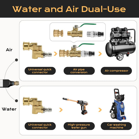 Diagram of Beefy Radiator Cleaning Wand Set With 47 Inch And 24 Inch Dual Wands featuring air and water dual-use connectors.