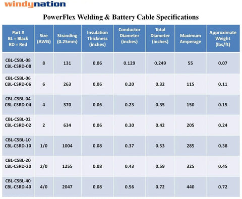 PowerFlex welding and battery cable specifications chart for various sizes including 8 Gauge 8 AWG 20 Ft Black and Red Copper Wire.