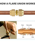 Top Shelf 2 Pack 1/4 Inch Flare Nut Kit Solid Copper Pipe Extension Joint Connectors, showing how flare unions work with brass fittings.
