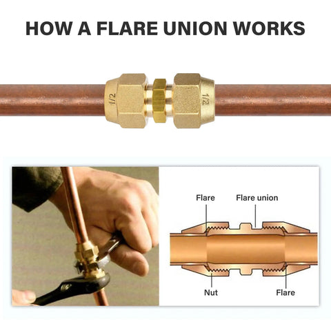 Top Shelf 2 Pack 1/4 Inch Flare Nut Kit Solid Copper Pipe Extension Joint Connectors, showing how flare unions work with brass fittings.