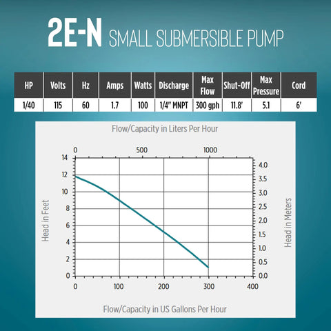 Flow chart and specs of 300 GPH 115 Volt Oil Filled Submersible Pump With Aluminum Die Cast Housing Direct Drive, Rust Resistant, Blue