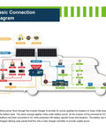 Basic connection diagram for Must-Have 400W 12V Solar Panel Kit With Four 100W Mono Panels And 40A MPPT Controller Bluetooth Enabled for RVs