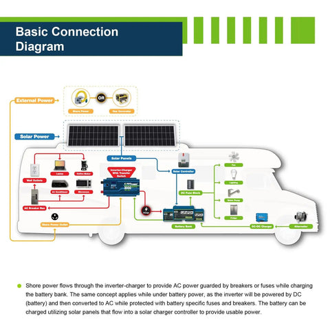 Basic connection diagram for Must-Have 400W 12V Solar Panel Kit With Four 100W Mono Panels And 40A MPPT Controller Bluetooth Enabled for RVs