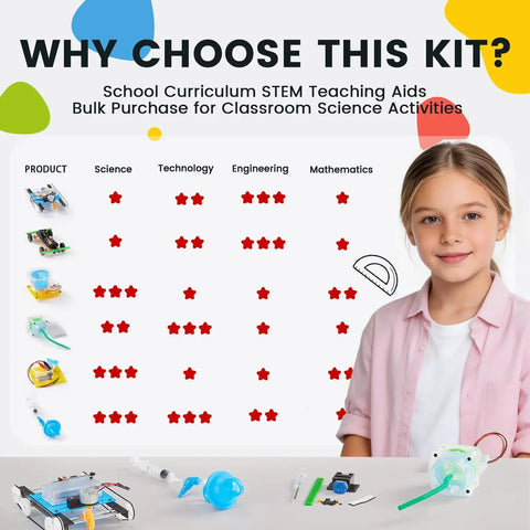 Child with Six In One STEM Home Lab Science Kit For Kids Aged 8 To 12 With Tank And Car Builds Saltwater Generator And Hands On Electric Power Experiments, kit parts visible on table.