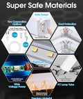 Super Safe Materials infographics for Hexagon LED Garage Lights 456W 50160LM 14 Grid Hexagon Light 7000K Bright White Beam