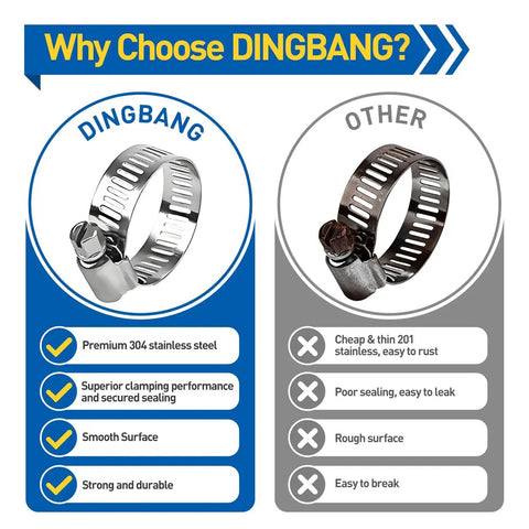 Comparison chart of Ultimate Stainless Steel Hose Clamp Kit vs. other brands, showing premium features like rust-resistance.