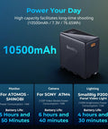 10500mAh NP-F970 Replacement Battery with PD 36W, high capacity for cameras and monitors, power your day infographic.