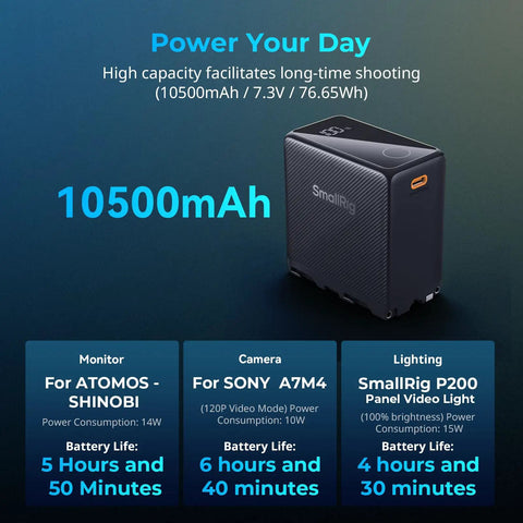 10500mAh NP-F970 Replacement Battery with PD 36W, high capacity for cameras and monitors, power your day infographic.