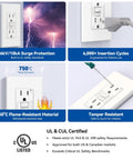 GFCI Outlet 15 Amp Self Test With Thinner Design Tamper Resistant Receptacle UL listed matte white wall plate installed in wall