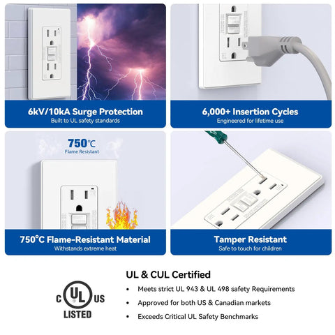 GFCI Outlet 15 Amp Self Test With Thinner Design Tamper Resistant Receptacle UL listed matte white wall plate installed in wall