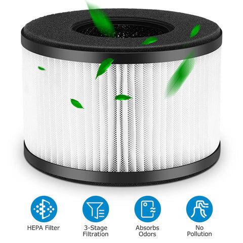 2 Pack BS-03 Replacement Filter For BS-03 Air Purifier Part U And Part X 3 In 1 Filtration System Not Fit BS-01 Filter