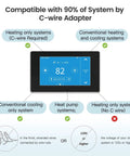 Diagram showing compatibility of WiFi Smart Thermostat With C-Wire Adapter For Easy No Fuss Home Climate Control Zone Remote Sensor