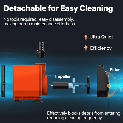 Diagram of 800GPH Submersible Water Pump For Ponds And Fountains Ultra Quiet 60W Pump with removable impeller and filter design