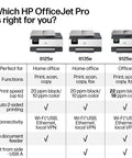 Comparison chart of HP OfficeJet Pro 8125e, 8135e, and 9125e printers showing features for home and office use.