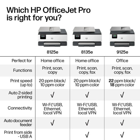 Comparison chart of HP OfficeJet Pro 8125e, 8135e, and 9125e printers showing features for home and office use.