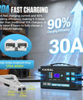Ultra Fast 24 Volt Forklift Battery Charger 30 Amp Smart Pallet Jack Trickle Charging Unit With Lcd Digital Display showing 30A fast charging details.