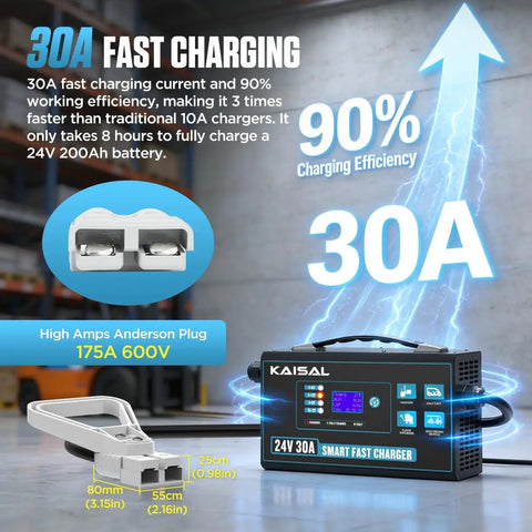 Ultra Fast 24 Volt Forklift Battery Charger 30 Amp Smart Pallet Jack Trickle Charging Unit With Lcd Digital Display showing 30A fast charging details.