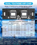 Diagram of TDA7498E module with power output table for 2.1 Channel Bluetooth Amplifier Board, showing input voltage and output details.