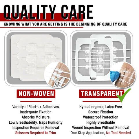 EVERLIT Wound Closure Kit, six zip-stitch devices; non-woven and transparent adhesive patches for suture-free wound closure