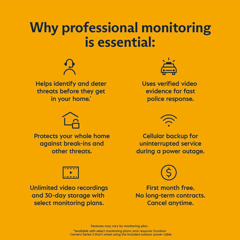 Infographic illustrating benefits of professional monitoring for 10 Piece Wireless Home Security System With Outdoor Camera.