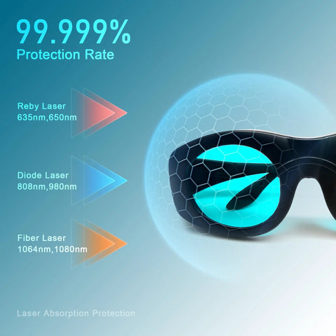 Kickass Laser Safety Glasses Deliver Straight Up OD7 Shielding For YAG And Module Infrared Beams Within The 680 To 1100NM Range Plus Cold Light Eye Protection, showcasing 99.999% protection.