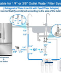 Diagram showing installation of Heavy Duty 25 Foot Food Grade Refrigerator Water Line Kit with one quarter inch tubing and fittings.