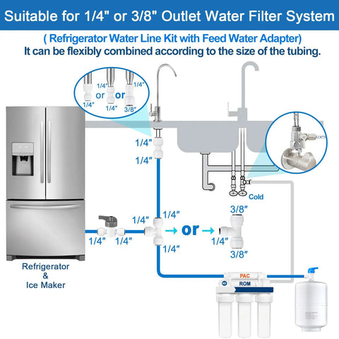 Diagram showing installation of Heavy Duty 25 Foot Food Grade Refrigerator Water Line Kit with one quarter inch tubing and fittings.