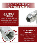 Top Tier 5PC 3/8 Inch Hydraulic Swivel Elbow Fitting Kit With Stainless Steel Corrosion Proof JIC Male Female Connectors For Heavy Duty Pipe Systems And Industrial Machinery Repairs That Hit Hard, 1/4 JIC fitting