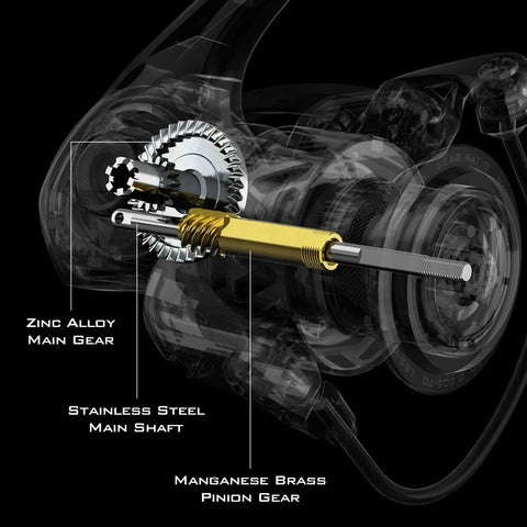 Internal view of Zephyr 500 Spinning Reel showing zinc alloy main gear, stainless steel main shaft, and manganese brass pinion gear.